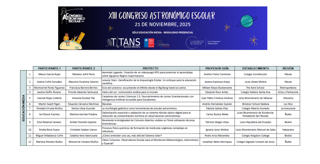 Resultados_Congreso2025